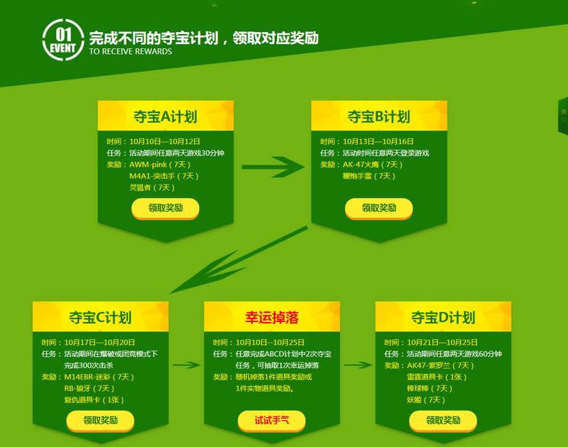 CF幸运子弹活动网址 CF幸运子弹活动介绍
