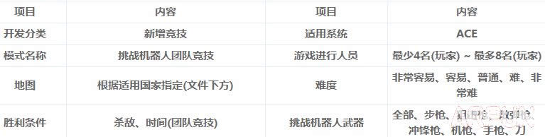 CF����˻�ģʽ��Ƶ ��Խ����CF����˻���ô�湥�Խ���