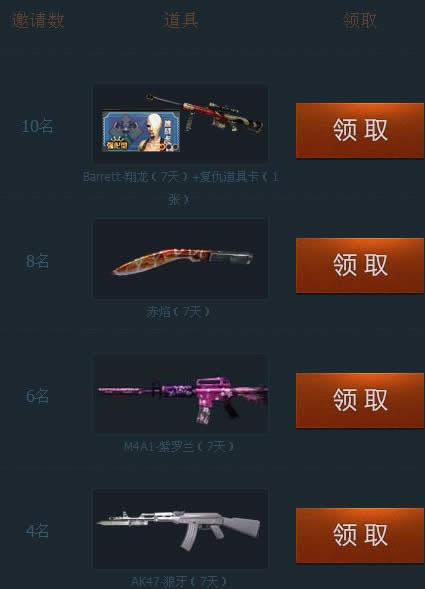 CF�б������ �������ļ��AK47-�������ַ