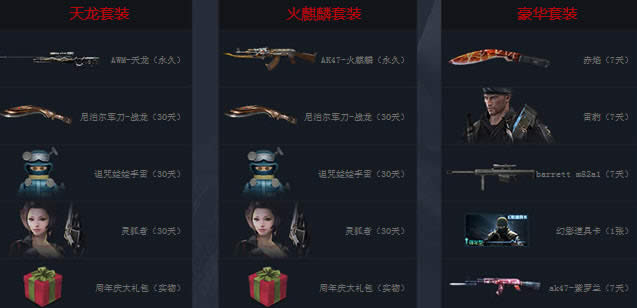CF7.28������ 7��28��׼�����������������������װ����ַ