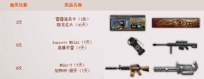 CF���˴���ս� ����70���ӳ齱�Ϳ��������ַ��cf���