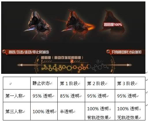 CF��Ӱģʽ��ô�棿ȫ��PVP��Ⱦ�淨�ͼ����淨����