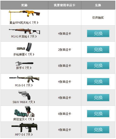 CF���������Ʋ��ɵ�� ��10����Ϸ�齱�ͻƽ�M4A1-X����ַ
