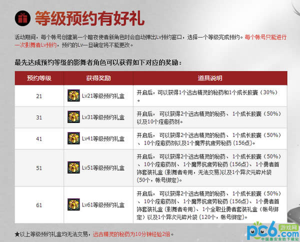 dnf影舞者预约活动地址 dnf影舞者LV预约得好礼活动介绍