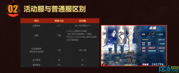 dnf极速成长服务器活动网址 dnf极速成长服务器活动介绍