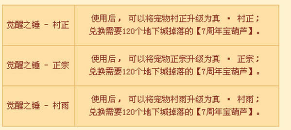 dnf在线好礼不间断活动介绍 dnf在线好礼不间断活动地址