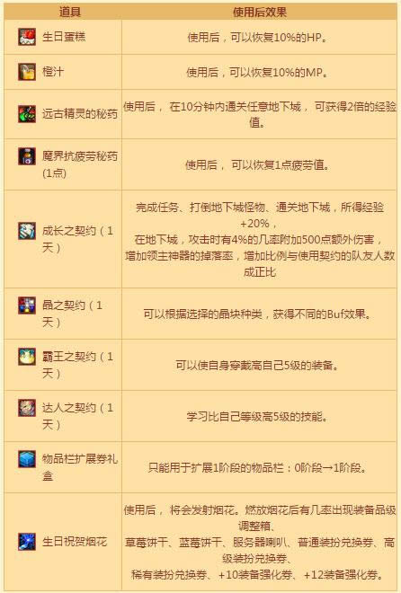DNF7����ȫ��ˢͼ��ʷʫ���������Щ