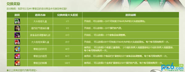 dnf天天有好礼活动网址 dnf天天有好礼活动介绍