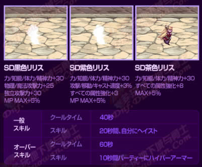 dnf2015���Ͷ�������г����� dnf2015���Ͷ��ڳ�������