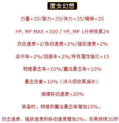 dnf2015�Ͷ�������ƺ�����