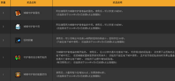dnf���﹥��ʱ�� dnf���﹥����ʲô����