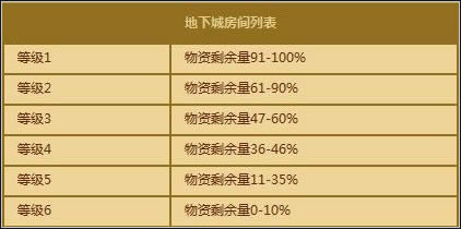 dnf�ƽ��ε��³���ν� �ƽ��ε��³��淨���Խ���