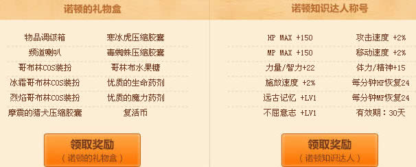 dnfpk֪ʶ���ƴ� ����10öŵ��ӡ�µ�ŵ��֪ʶ���˳ƺ�
