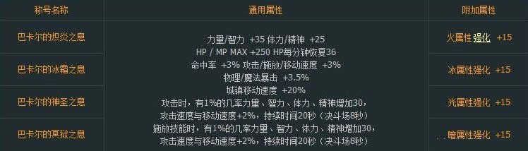 dnf2013���������Ϳ����� dnf�������ҫ���