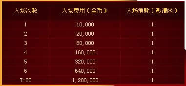 dnf�ܿᾺ������ô��ȥ