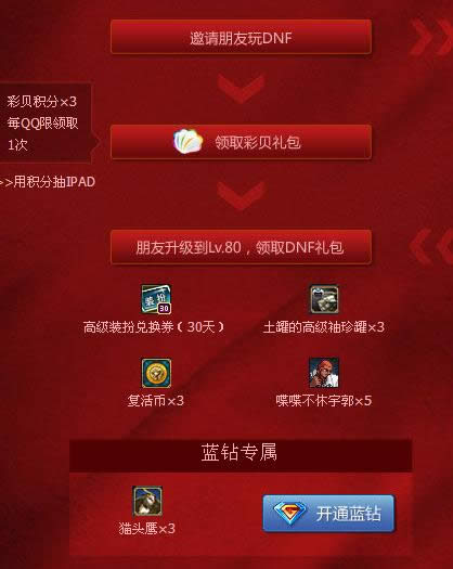 dnf约战80级邀老朋友回归有好礼_活动流程介绍