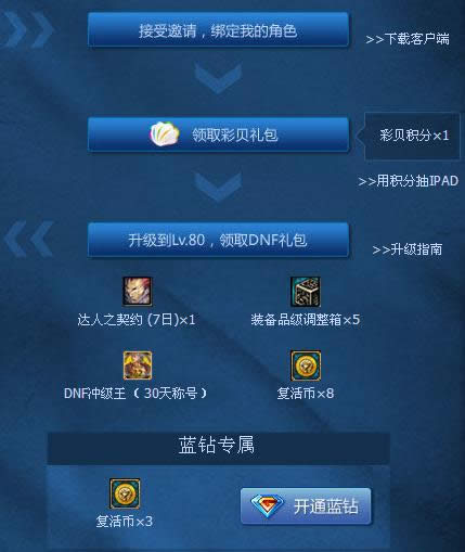dnfԼս80���������ѻع��к���_����̽���