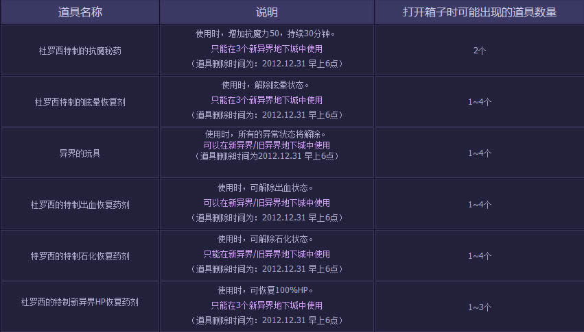 dnf����������л���Լ���������