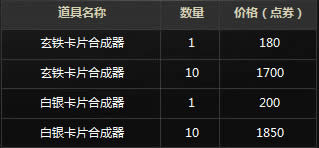 dnf��Ƭ�ϳ������÷������Լ��ϳɸ�������