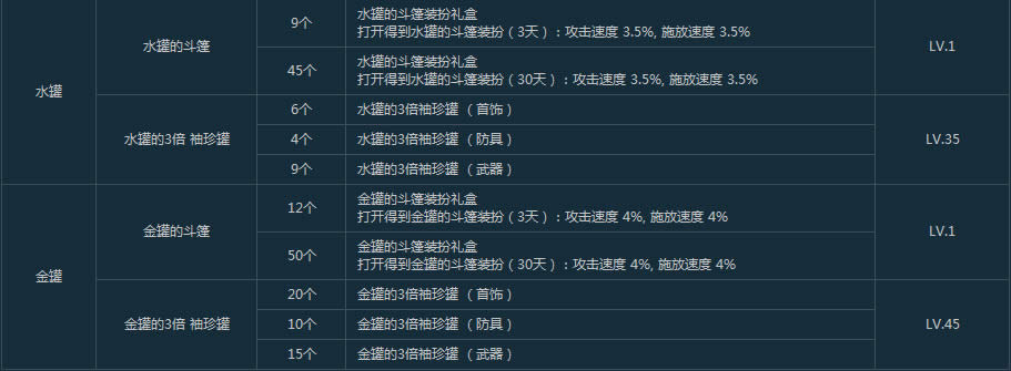 dnf������ֵ�֮����εã�dnf���3����޻��ϸ���Խ���