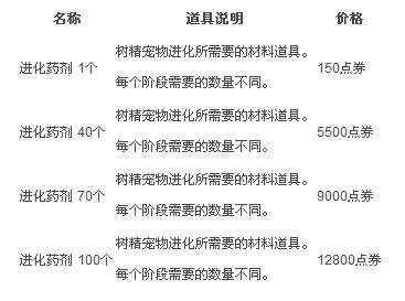 dnf����ҩ����λ�ã�dnf����ҩ������Ǯ