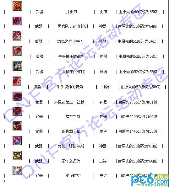 dnf装备革新升级拉开序幕!远古装备改版升级全解析!