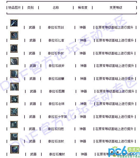 dnf装备革新升级拉开序幕!远古装备改版升级全解析!