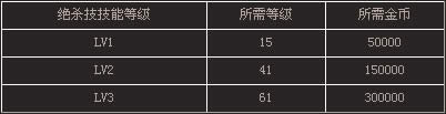 DNF��ɱ����ʲô?��ɱ����ʹ�÷���