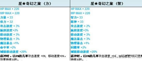 dnf��(֩�붴Ѩ)����һ��������ô�������ģ�