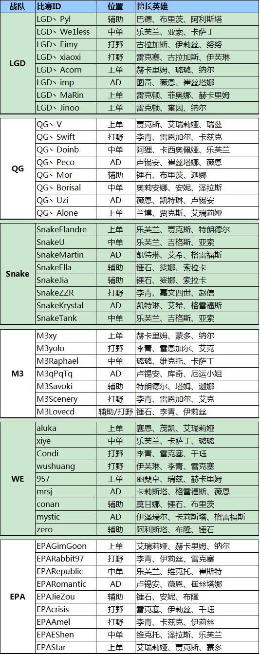 2016����LPL������ս�Ӵ���������
