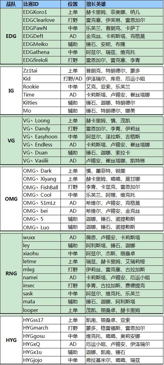 2016����LPL������ս�Ӵ���������