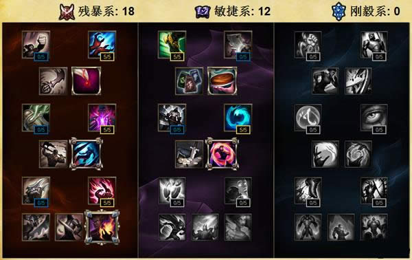 LOLS6�°�ɳ����ô���츳 �°�ɳ���츳���Ĺ���