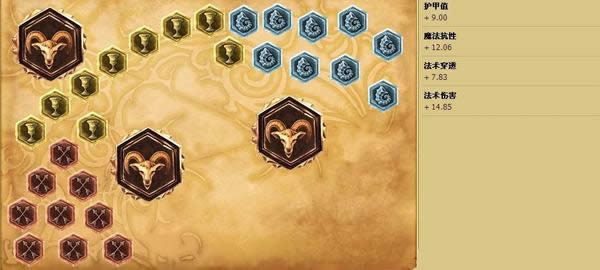 LOLS6�°�������ô���츳 �°������츳���Ĺ���