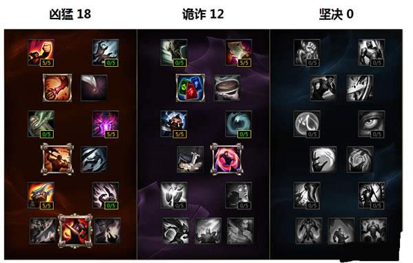 LOLS6�°潣ʥ��ô���츳 �°潣ʥ�츳���Ĺ���