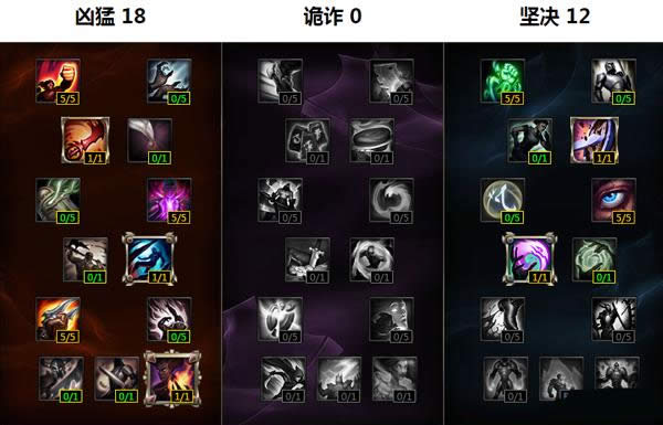 LOLS6�°沨����ε��츳 �°沨���츳���Ĺ���