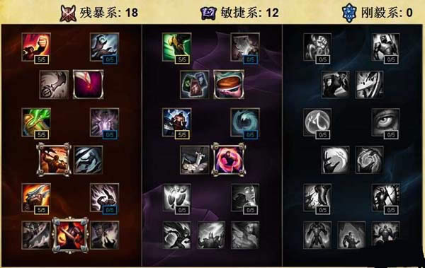 LOLS6�°汩��������ô���츳 �°���˿�츳���Ĺ���