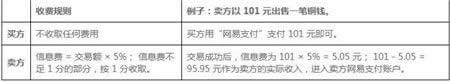 ��ˮ��ͭǮ��ν��� ��ˮ��ͭǮ���׷�������