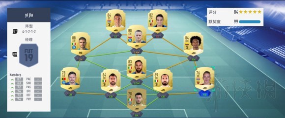 FIFA19��������ô���� FIFA19�������������ݷ���ͼ��