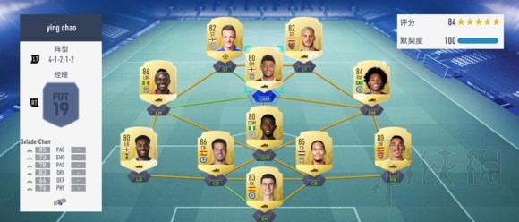 FIFA19��������ô���� FIFA19�������������ݷ���ͼ��