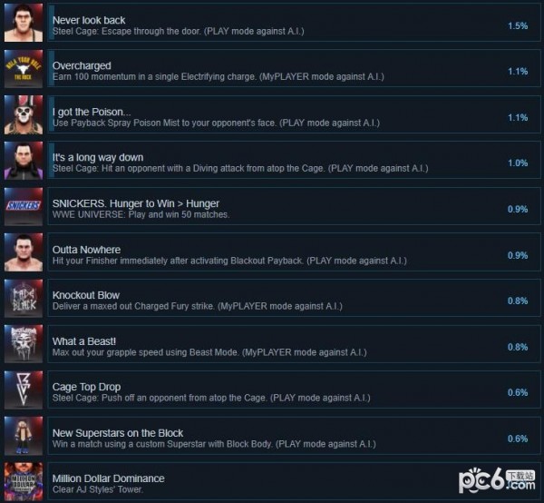 WWE2K19ȫ�ɾ��б� WWE2K19��Ϸ�ɾ�����һЩ