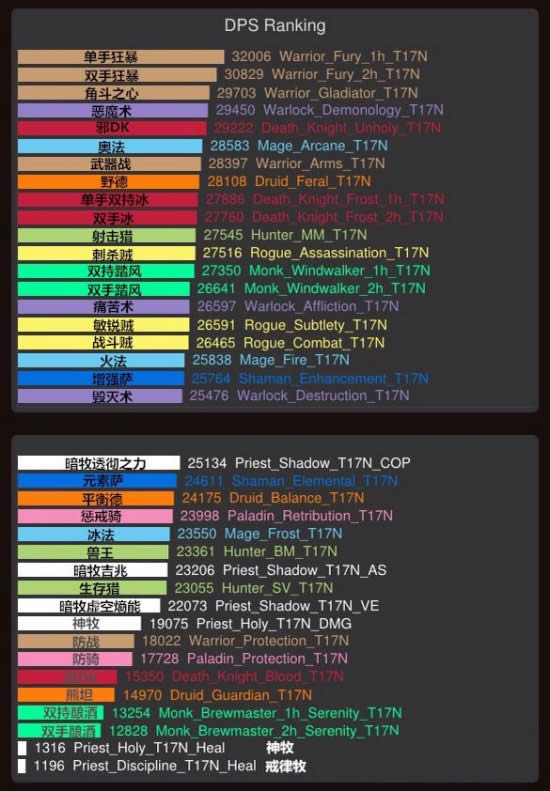 ħ��������Ѷ�90_ħ���������ֱ��90��