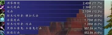 ħ������6.0а������PVE��С����