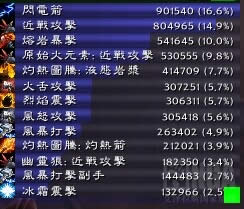 魔兽世界6.0增强萨 伤害被砍或有后续修复