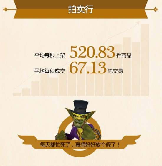 �����ϵ�ħ������ ��������������û?