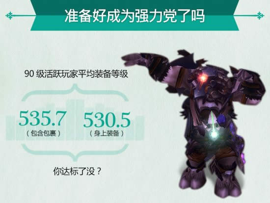 wow90�����ƽ��װ��530? pve��pvp�ٷ�ͳ��