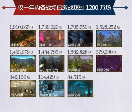 wow90�����ƽ��װ��530? pve��pvp�ٷ�ͳ��