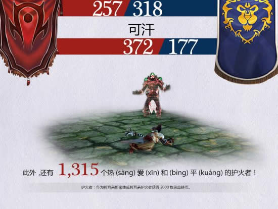 wow90�����ƽ��װ��530? pve��pvp�ٷ�ͳ��